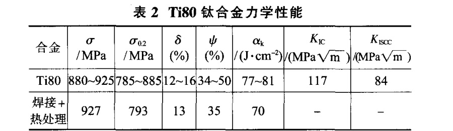 Ti80鈦合金力學(xué)性能 Ti80鈦合金力學(xué)性能
