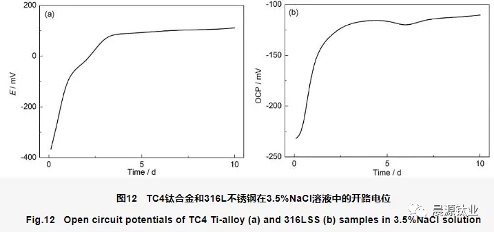 測量各金屬在實驗介質中的腐蝕電位即可判斷是否會發生電偶腐蝕