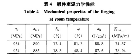 鍛件室溫力學性能 鍛件室溫力學性能