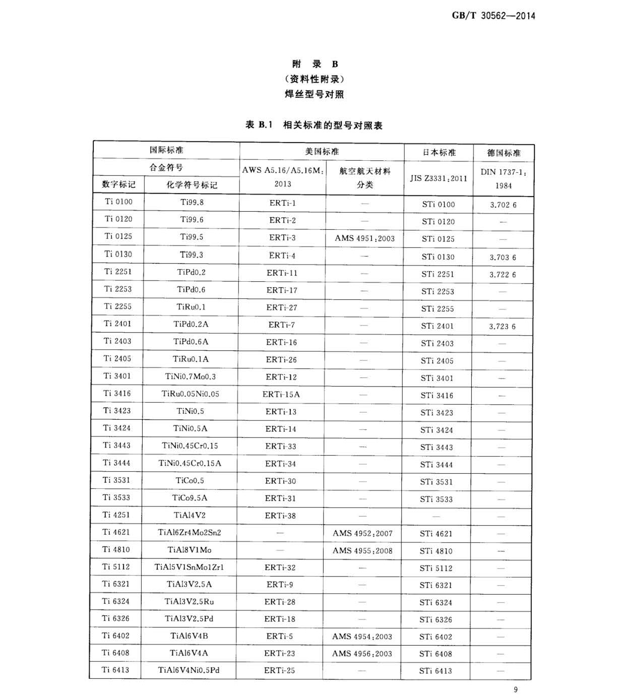 鈦及鈦合金焊絲國(guó)家標(biāo)準(zhǔn) GB/T 30562-2014 鈦及鈦合金焊絲