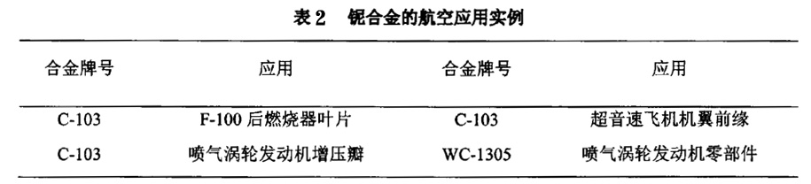 鈮合金的航空應用實例 22.jpg