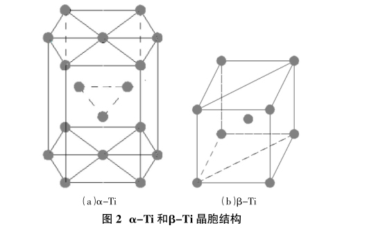 α-Ti和β-Ti晶胞結(jié)構(gòu) α-Ti和β-Ti晶胞結(jié)構(gòu)