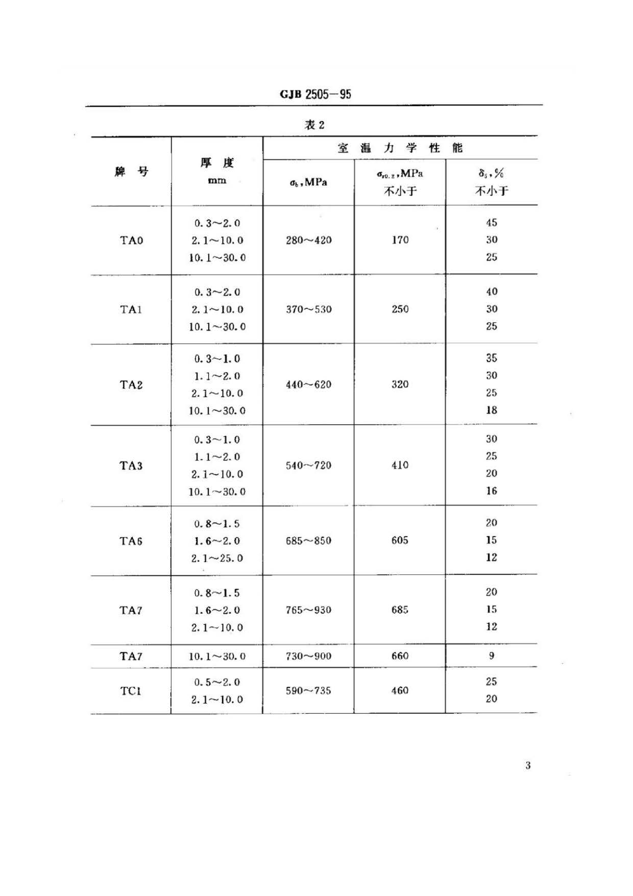 航空用鈦及鈦合金板、帶材規范