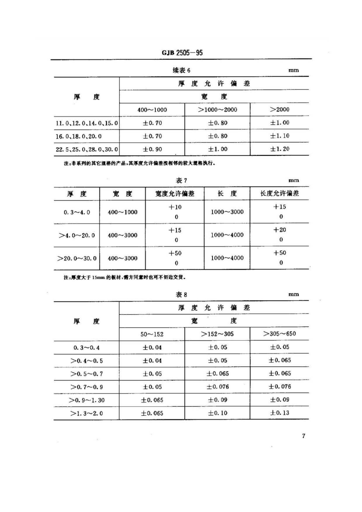 航空用鈦及鈦合金板、帶材規范